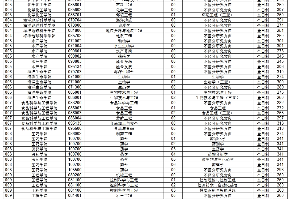 中国海洋大学1.png