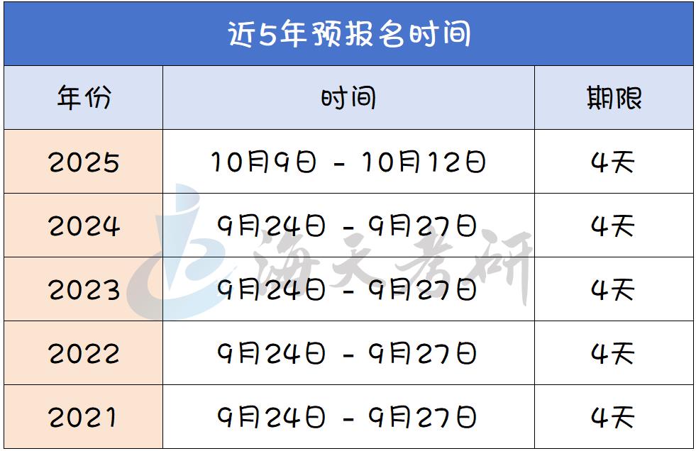 考研预报名时间 考研预报名时间